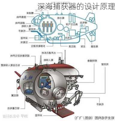 深海捕获器的设计原理