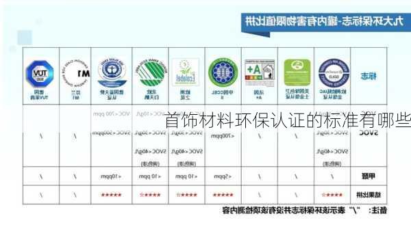 首饰材料环保认证的标准有哪些