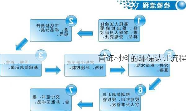 首饰材料的环保认证流程