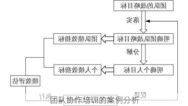 团队协作培训的案例分析