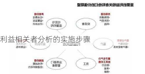 利益相关者分析的实施步骤