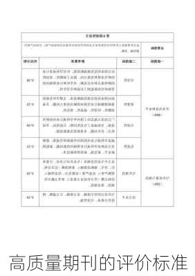 高质量期刊的评价标准