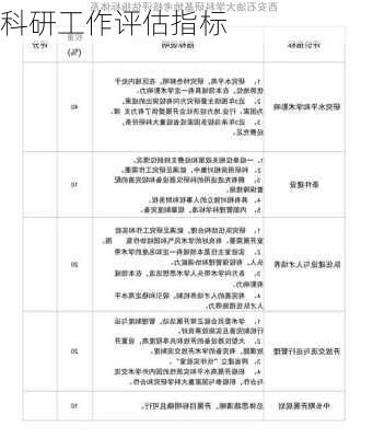 科研工作评估指标