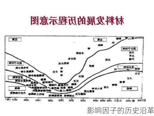 影响因子的历史沿革