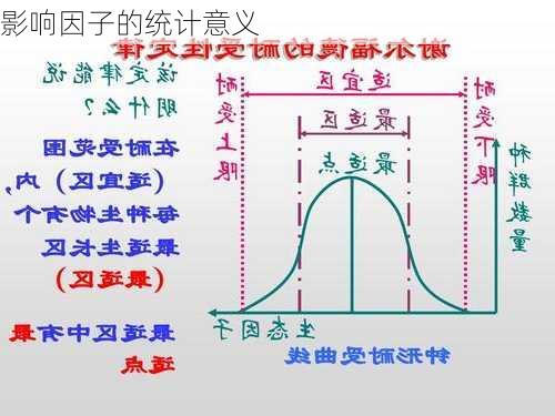 影响因子的统计意义