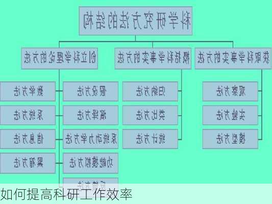 如何提高科研工作效率