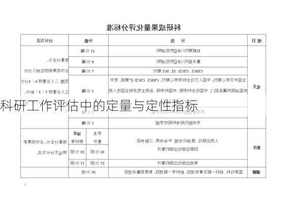 科研工作评估中的定量与定性指标