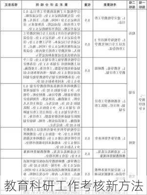 教育科研工作考核新方法