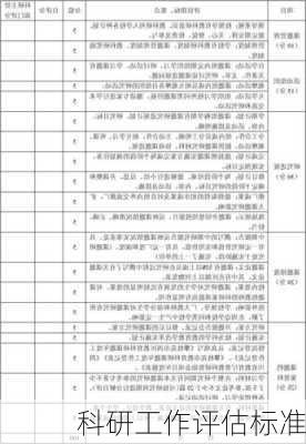 科研工作评估标准