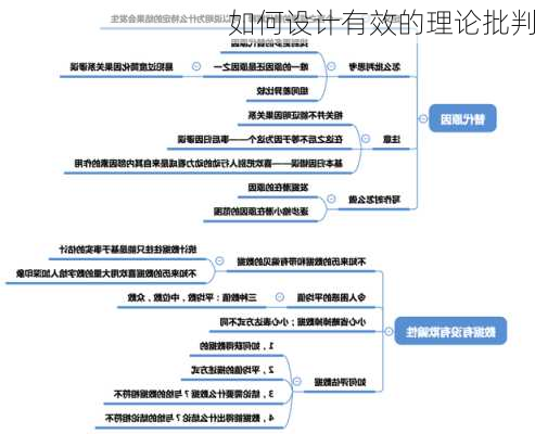 如何设计有效的理论批判