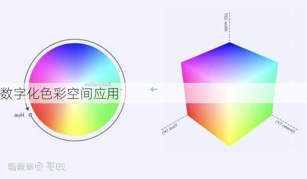 数字化色彩空间应用