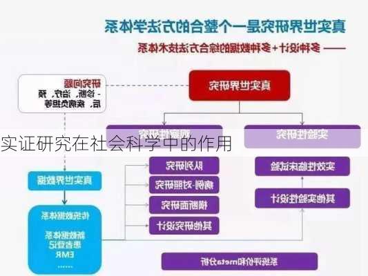 实证研究在社会科学中的作用