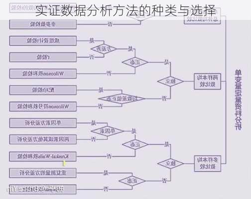 实证数据分析方法的种类与选择