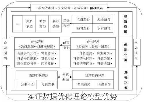 实证数据优化理论模型优势