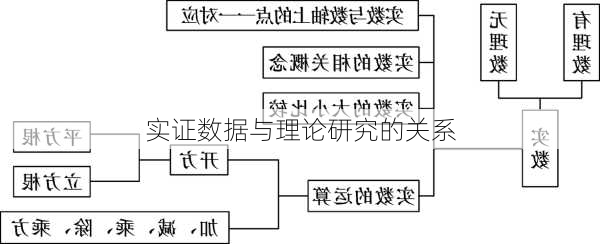 实证数据与理论研究的关系