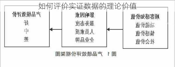 如何评价实证数据的理论价值