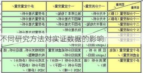 不同研究方法对实证数据的影响