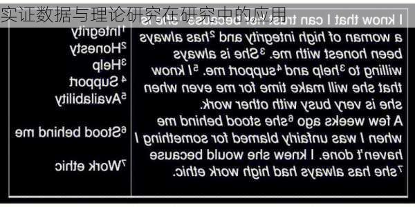 实证数据与理论研究在研究中的应用