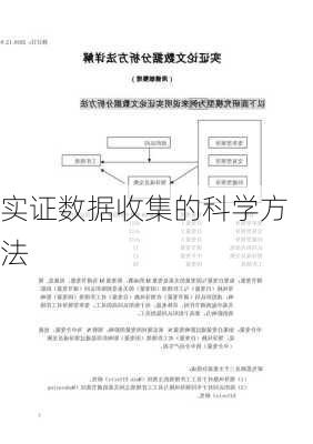 实证数据收集的科学方法