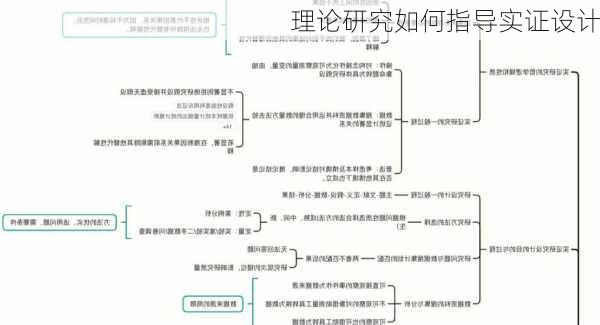 理论研究如何指导实证设计