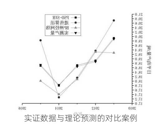 实证数据与理论预测的对比案例