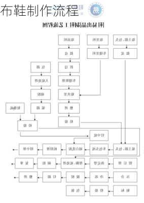 布鞋制作流程