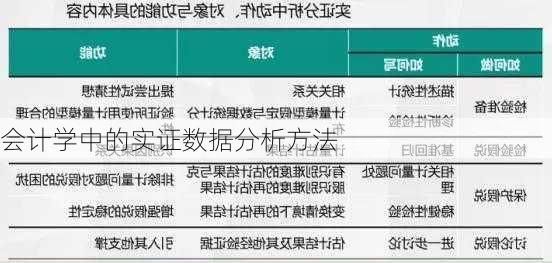 会计学中的实证数据分析方法