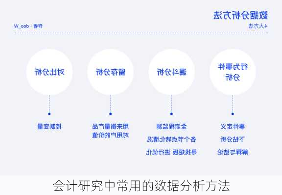 会计研究中常用的数据分析方法