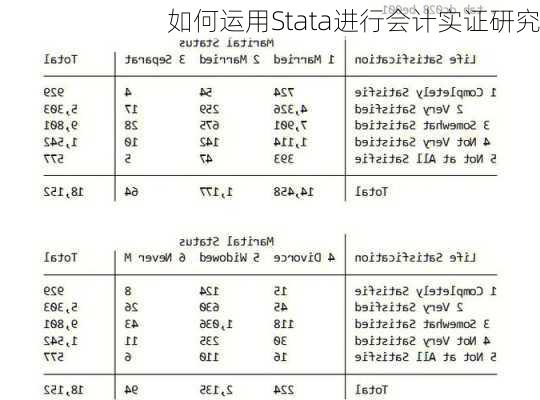 如何运用Stata进行会计实证研究