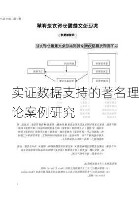 实证数据支持的著名理论案例研究