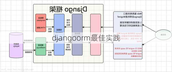 djangoorm最佳实践