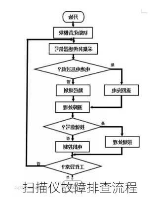 扫描仪故障排查流程