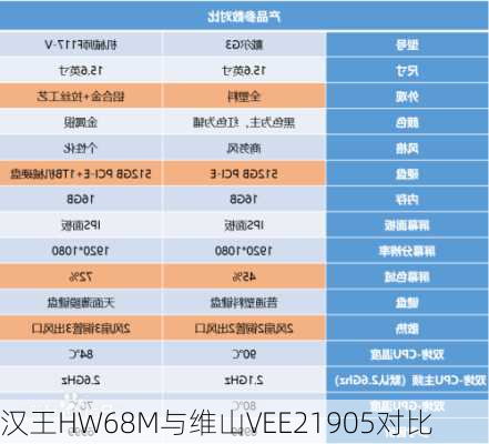 汉王HW68M与维山VEE21905对比