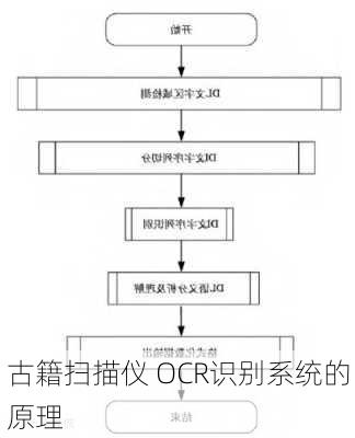 古籍扫描仪 OCR识别系统的原理