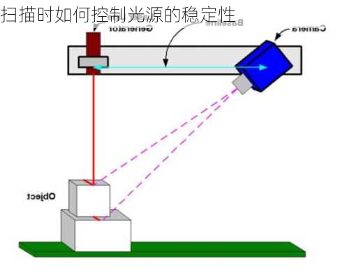 扫描时如何控制光源的稳定性