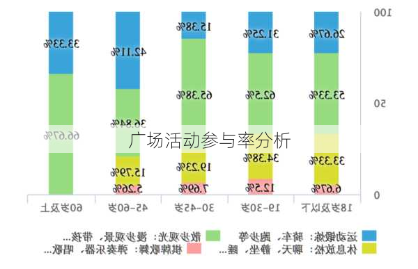 广场活动参与率分析