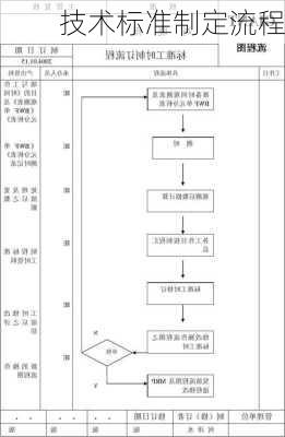 技术标准制定流程