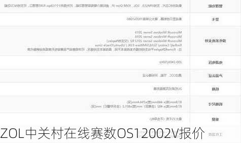 ZOL中关村在线赛数OS12002V报价
