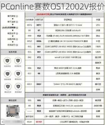 PConline赛数OS12002V报价