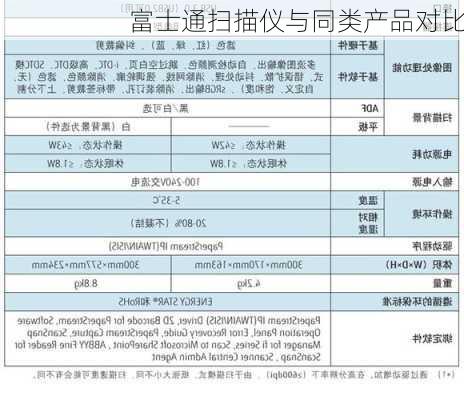 富士通扫描仪与同类产品对比