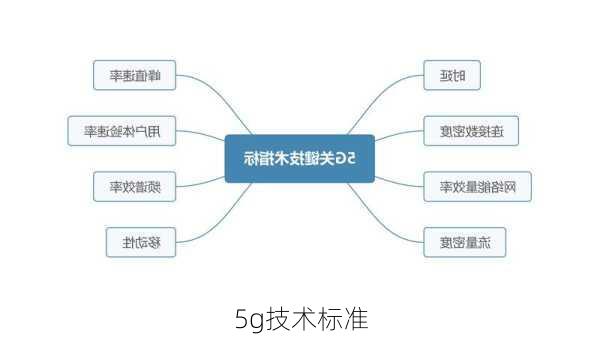 5g技术标准