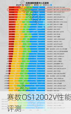 赛数OS12002V性能评测