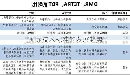 国际技术标准的发展趋势