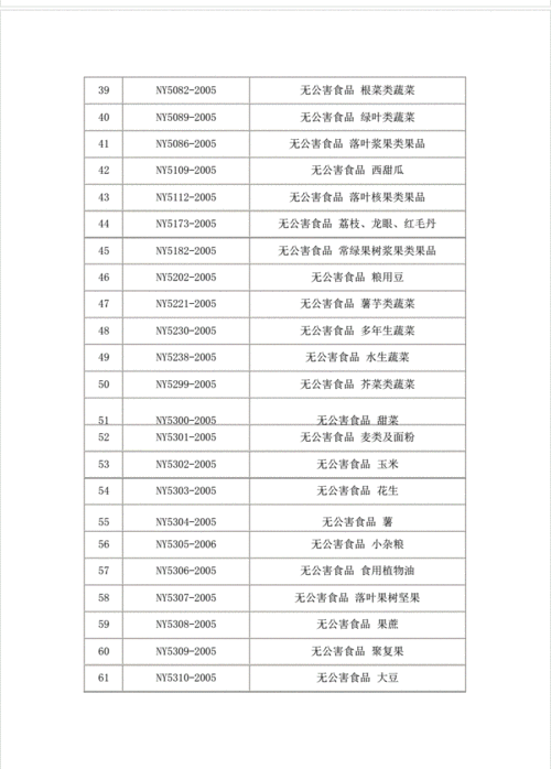 食品加工行业国际标准具体内容