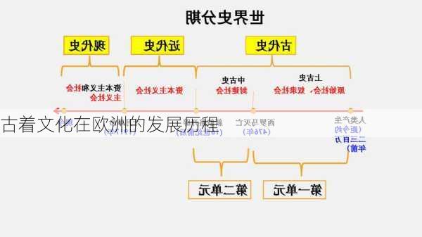 古着文化在欧洲的发展历程