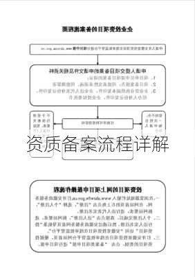 资质备案流程详解