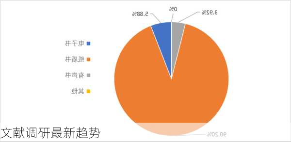 文献调研最新趋势