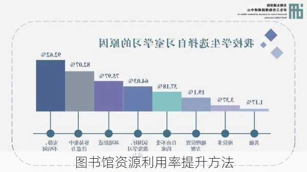 图书馆资源利用率提升方法