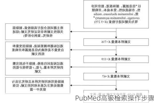 PubMed高级检索操作步骤