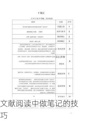 文献阅读中做笔记的技巧